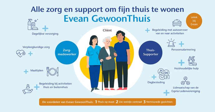 Evean GewoonThuis infographic